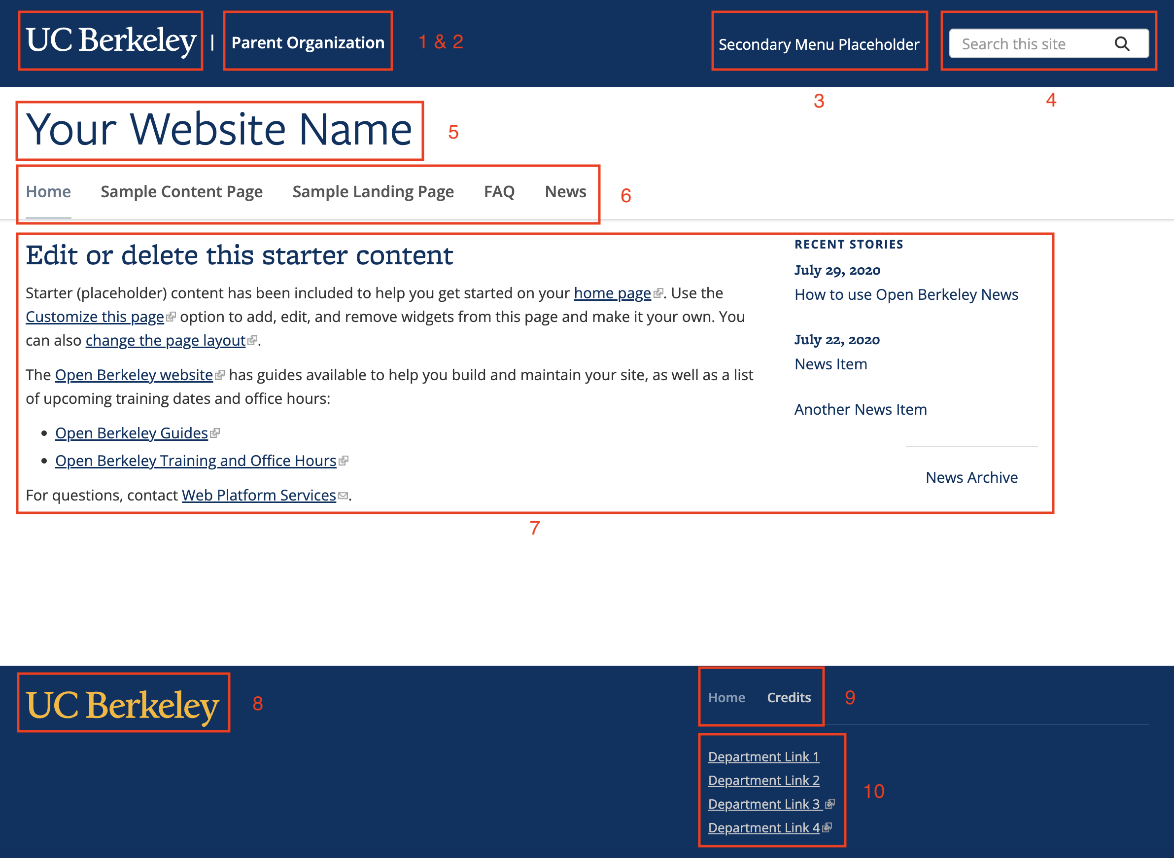 Screenshot of a typical Open Berkeley homepage with the primary elements highlighted and annotated