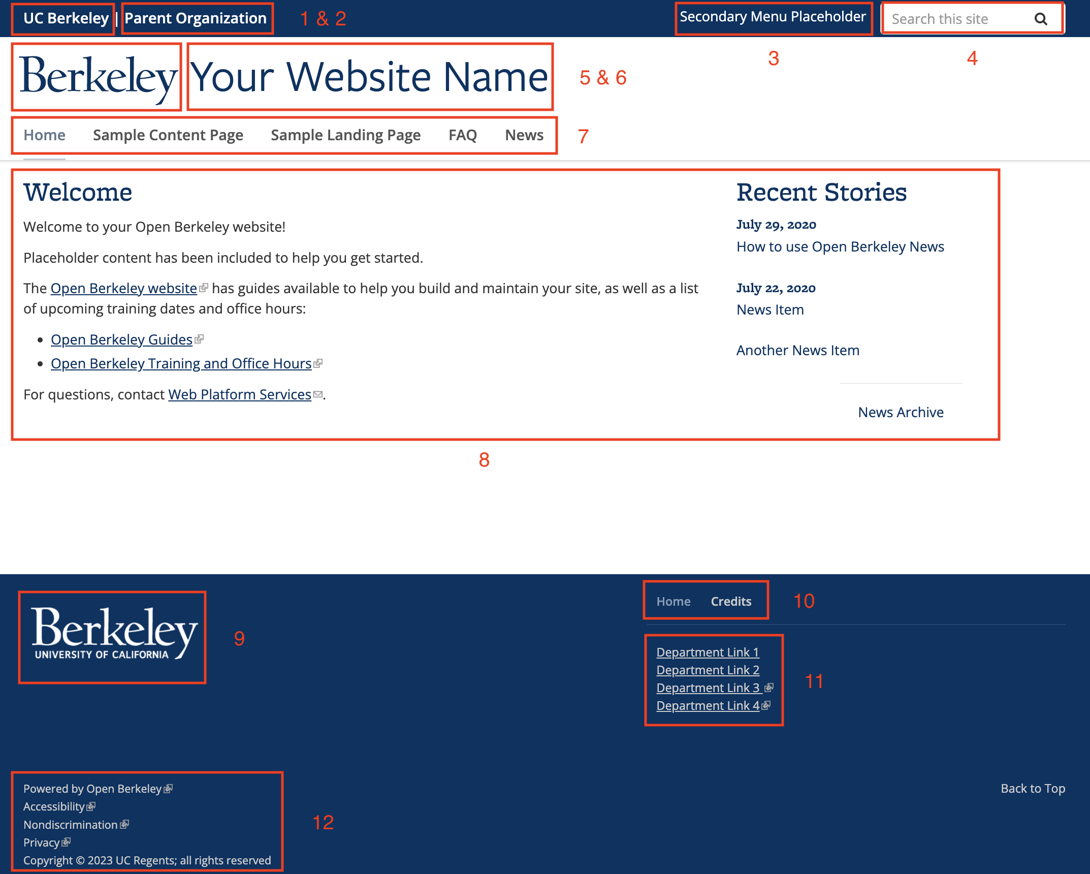 Screenshot of a typical Open Berkeley homepage with the primary elements highlighted and annotated