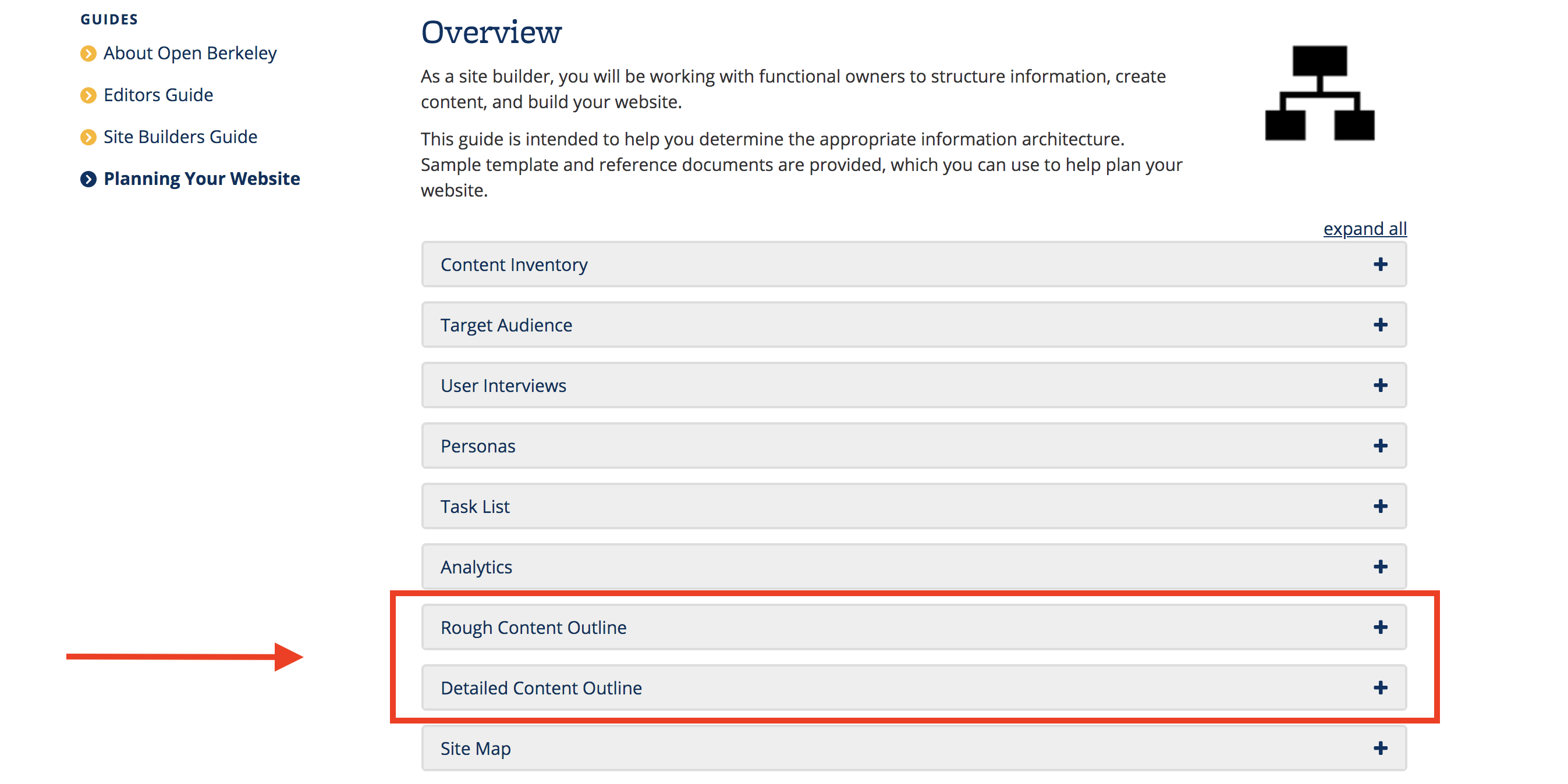 Screenshot of Planning Your Website page, with content outline sections highlighted