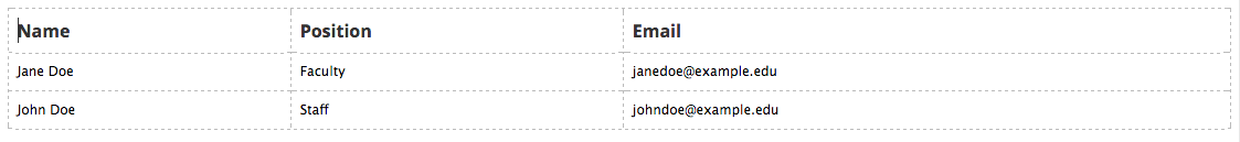 Table Column Headers and Scope Result