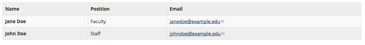 Table Row Headers and Scope Result